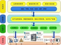 �������������ֻ���ҵƽ̨