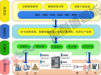 Smart manufacturing system